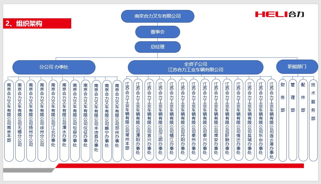 南京人生就是博官网组织机构图.jpg